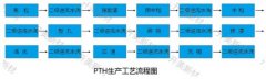PCB化學(xué)鍍銅藥水：電路板化學(xué)鍍銅PTH堿性除油劑電荷調(diào)整劑