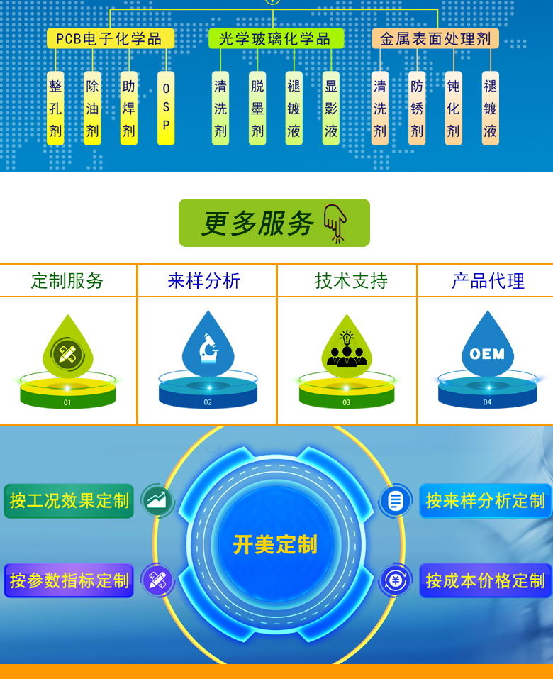 湖南開美科技?jí)A性除油劑KP-1510 PTH堿性除油劑