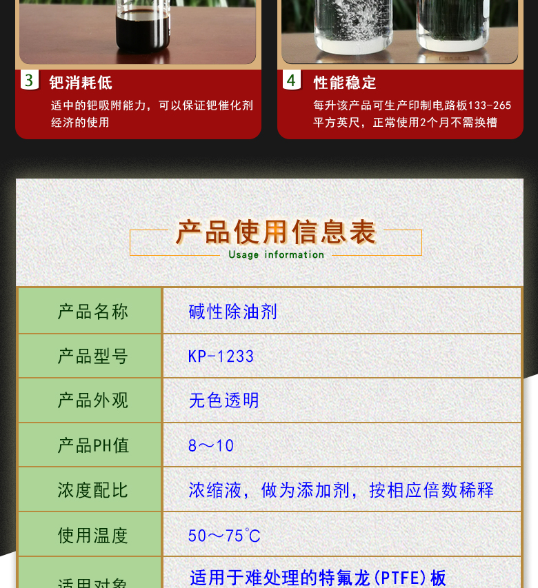 電荷調(diào)整劑