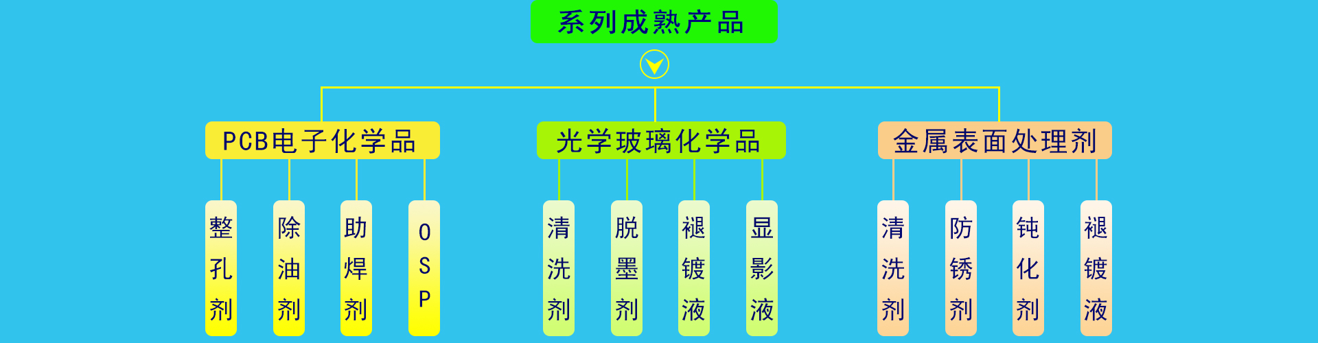 開(kāi)美新材料